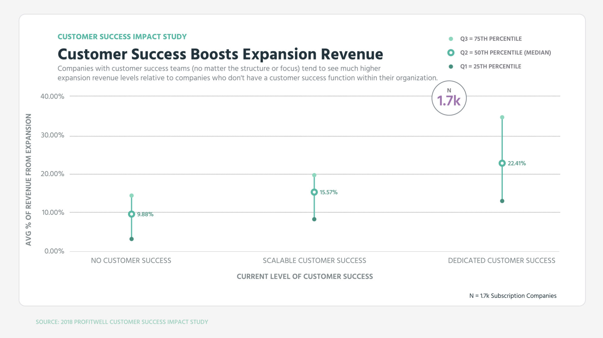 How Do You Increase Expansion Revenue Quickly?